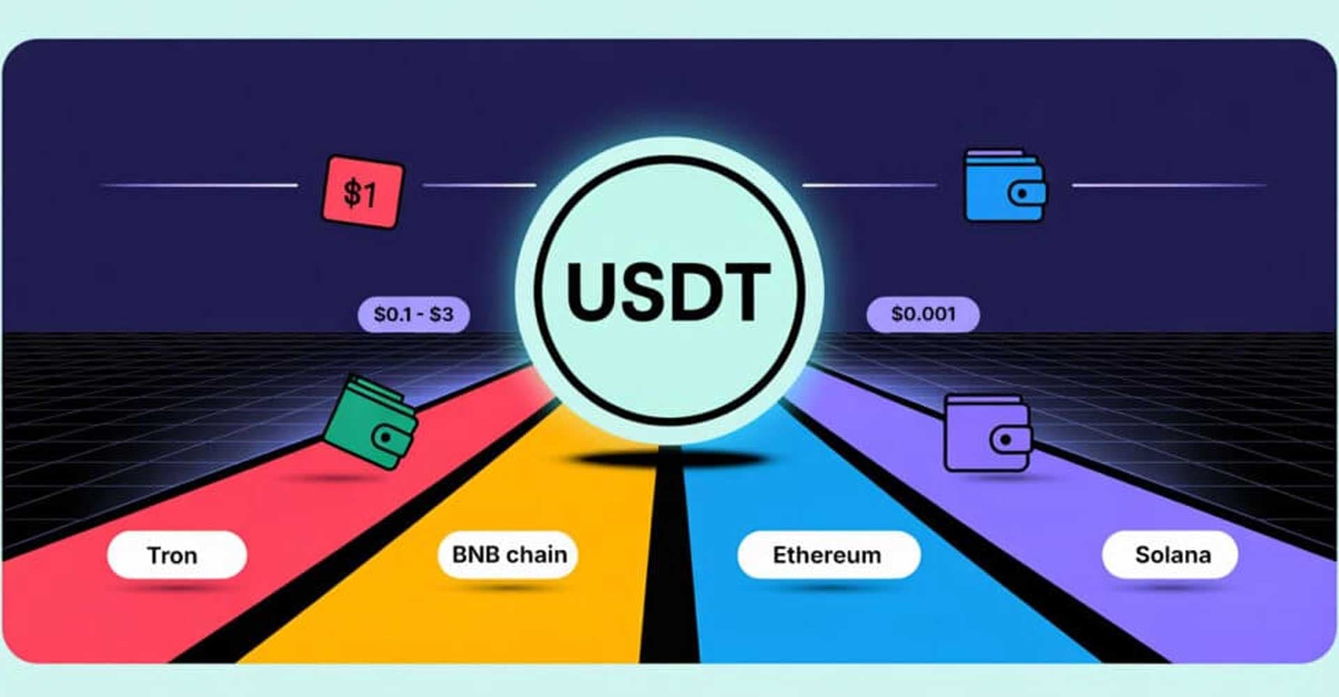 Accept Crypto Payments: A Merchant's Guide to Getting Started