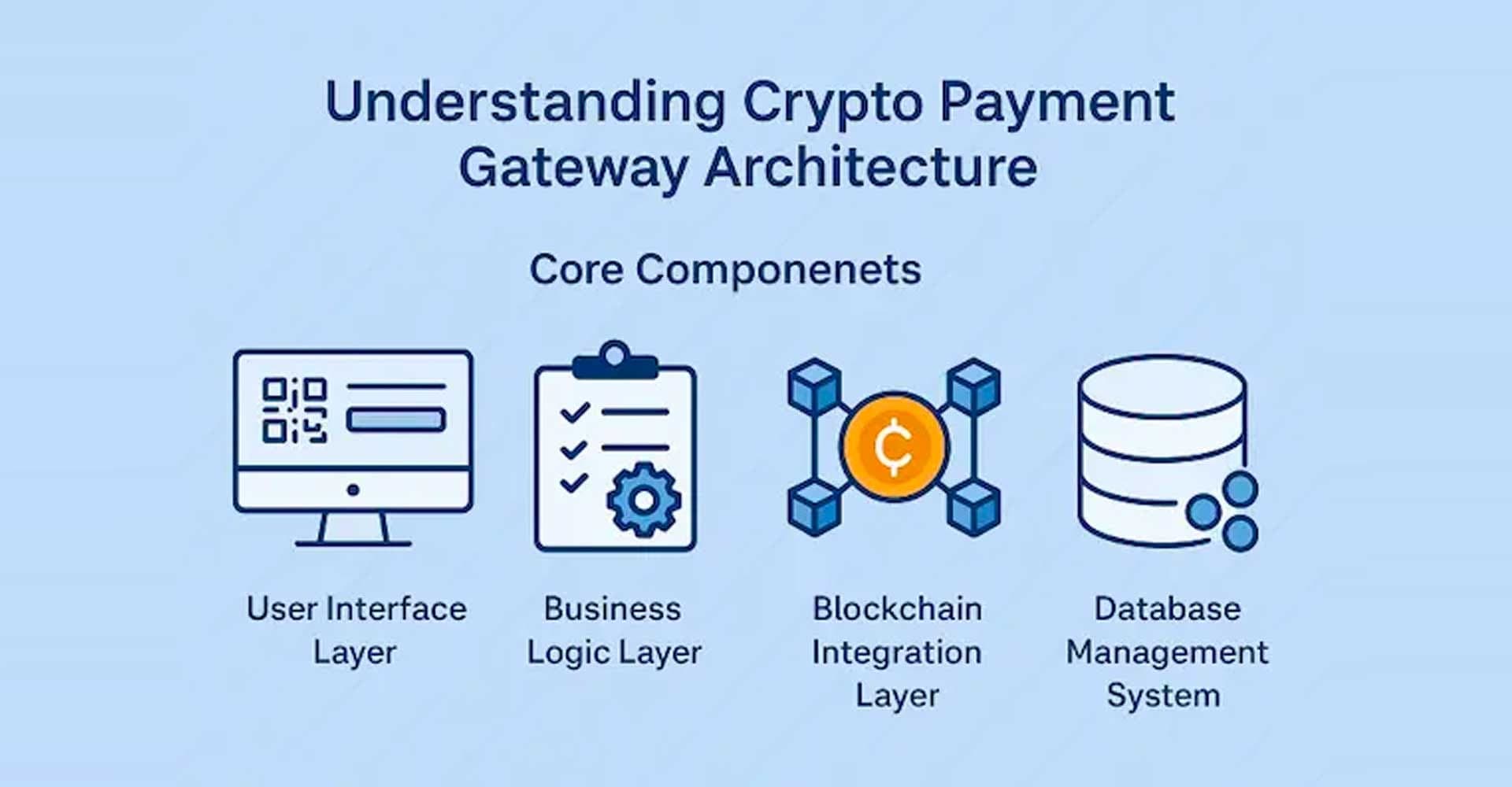 Bitcoin Payment Gateway: How to Add Bitcoin Payments to an Ecommerce Store